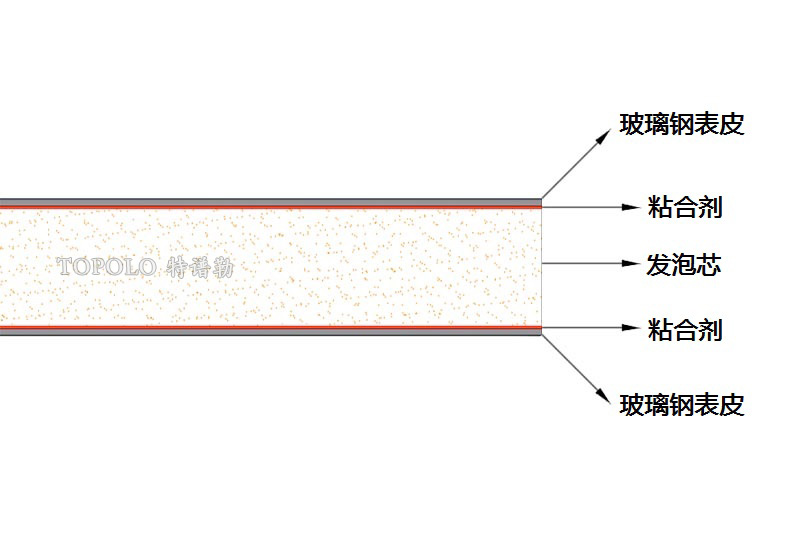 厦门泡沫板结构图0202-1.jpg