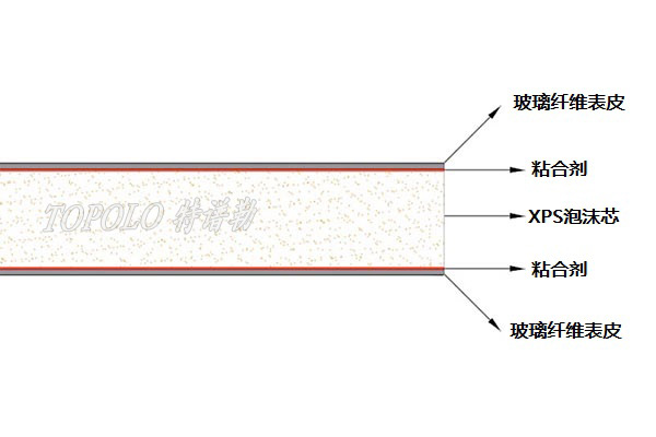 厦门XPS厦门泡沫厦门夹芯板-–-厦门特谱勒-您身边的厦门轻量化专家_6.jpg